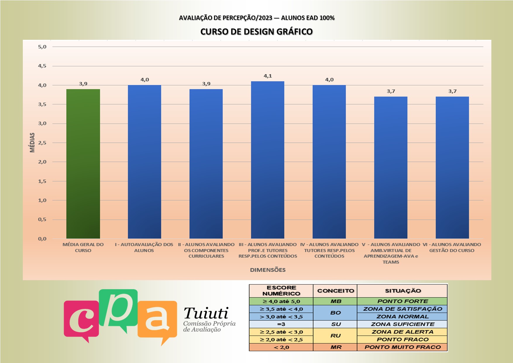 EAD 100%_Design Grafico-2023
