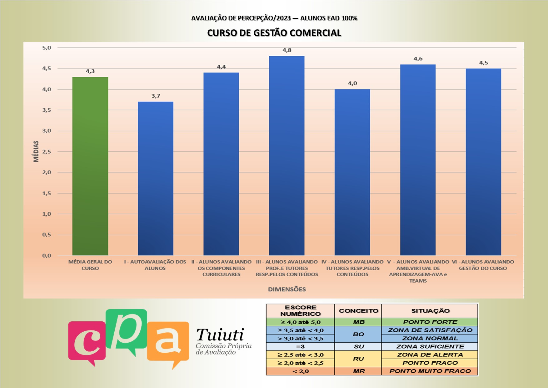 EAD 100%_Gestão Comercial-2023