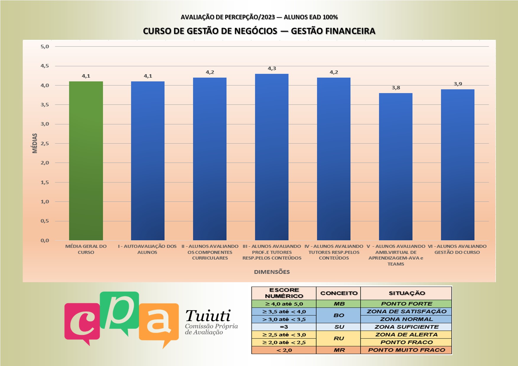 EAD 100%_Gestão Financeira-2023