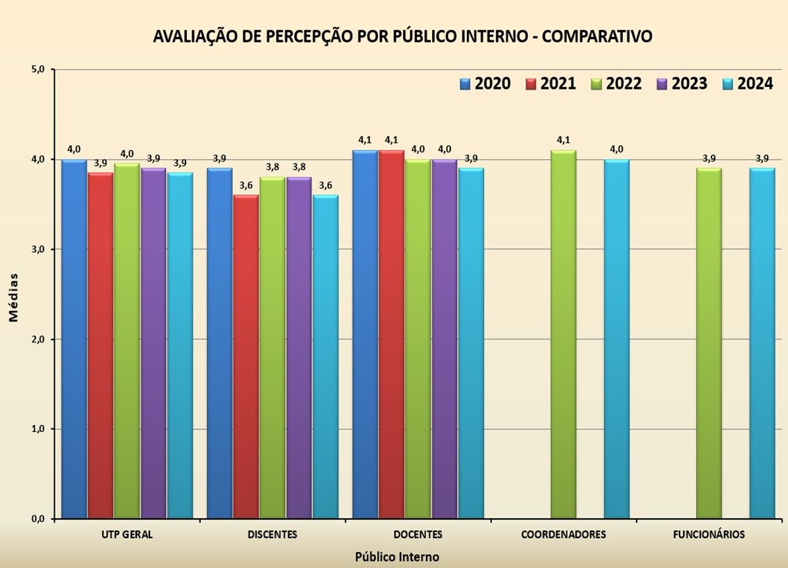 Geral Público Interno